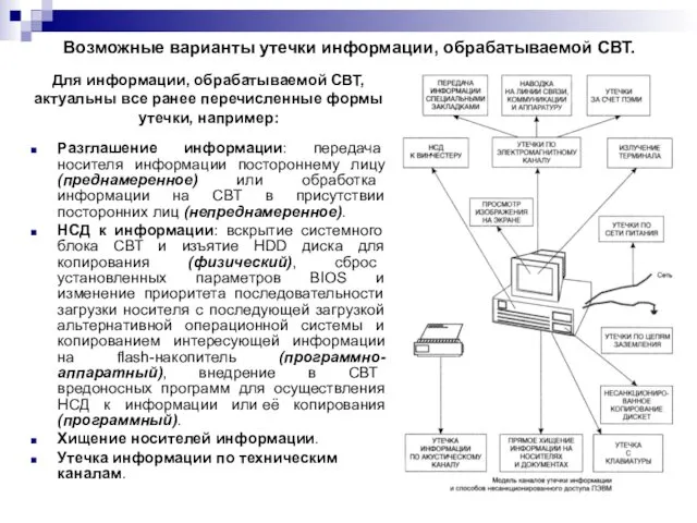 Возможные варианты утечки информации, обрабатываемой СВТ. Для информации, обрабатываемой СВТ, актуальны