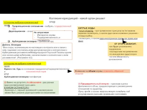 1)Cтороны выбрали компетентный орган Коллизия юрисдикций – какой орган решает спор