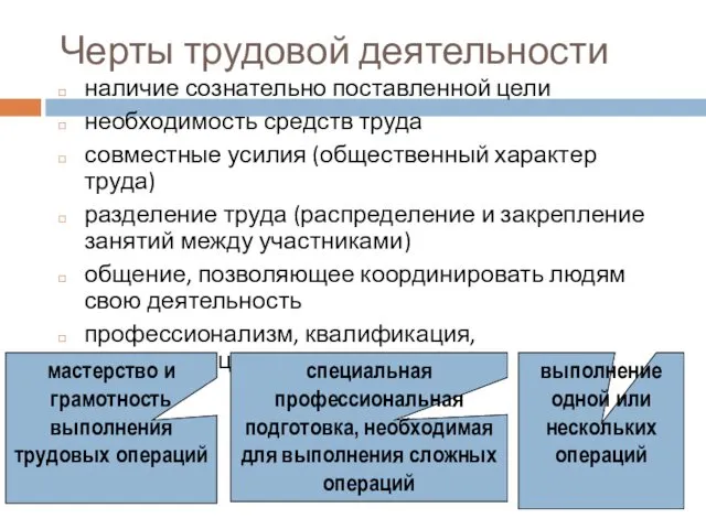 Черты трудовой деятельности наличие сознательно поставленной цели необходимость средств труда совместные