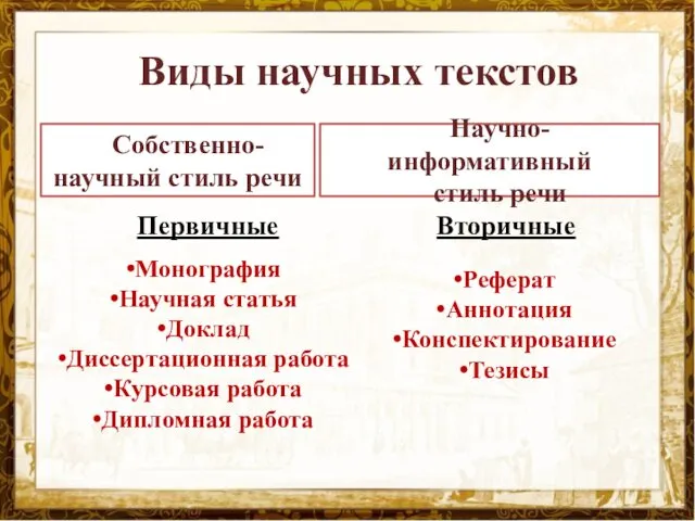 Монография Научная статья Доклад Диссертационная работа Курсовая работа Дипломная работа Первичные