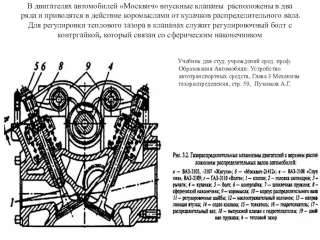 В двигателях автомобилей «Москвич» впускные клапаны расположены в два ряда и