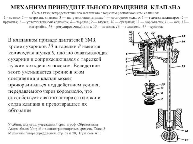 МЕХАНИЗМ ПРИНУДИТЕЛЬНОГО ВРАЩЕНИЯ КЛАПАНА Схема газораспределительного механизма с верхним расположением клапанов: