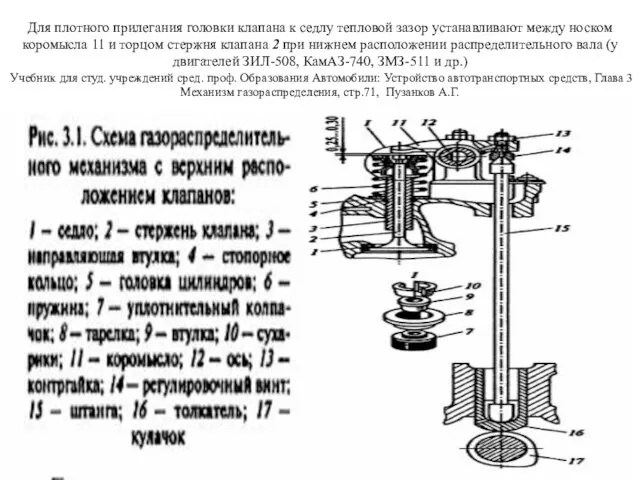 Для плотного прилегания головки клапана к седлу тепловой зазор устанавливают между