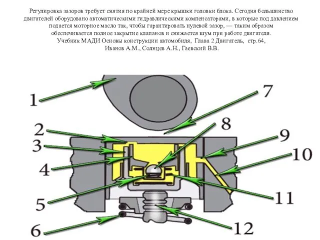 Регулировка зазоров требует снятия по крайней мере крышки головки блока. Сегодня