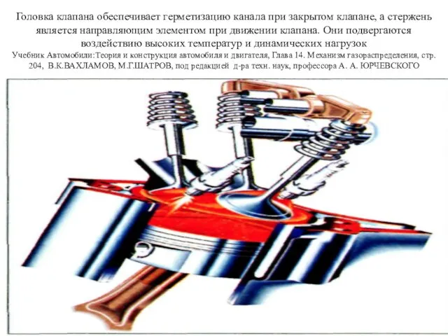 Головка клапана обеспечивает герметизацию канала при закрытом клапане, а стержень является