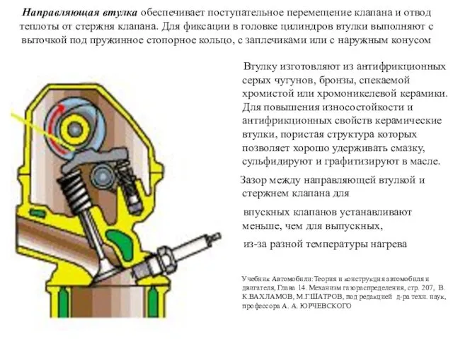 Направляющая втулка обеспечивает поступательное перемещение клапана и отвод теплоты от стержня