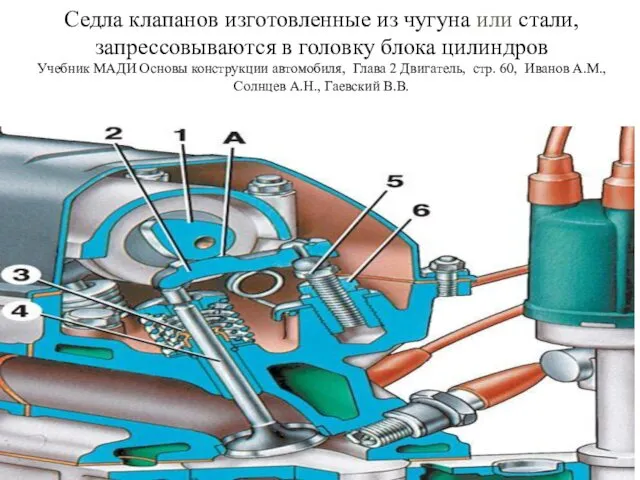 Седла клапанов изготовленные из чугуна или стали, запрессовываются в головку блока