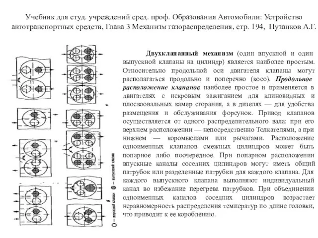 Учебник для студ. учреждений сред. проф. Образования Автомобили: Устройство автотранспортных средств,