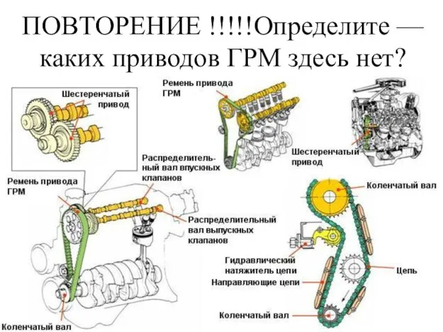 ПОВТОРЕНИЕ !!!!!Определите — каких приводов ГРМ здесь нет?