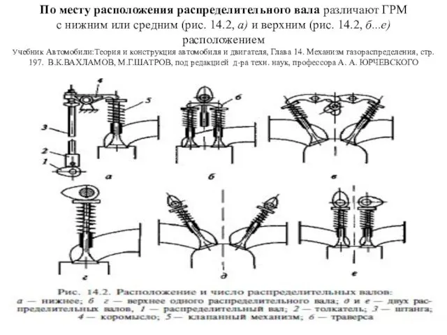 По месту расположения распределительного вала различают ГРМ с нижним или средним