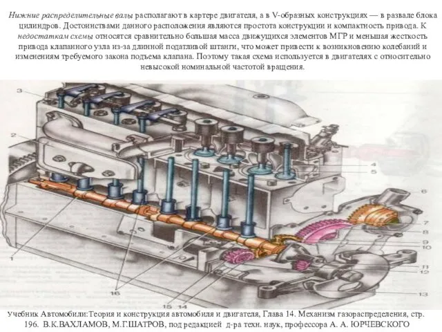 Нижние распределительные валы располагают в картере двигателя, а в V-образных конструкциях