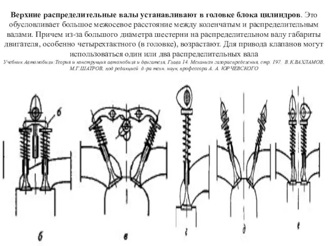 Верхние распределительные валы устанавливают в головке блока цилиндров. Это обусловливает большое