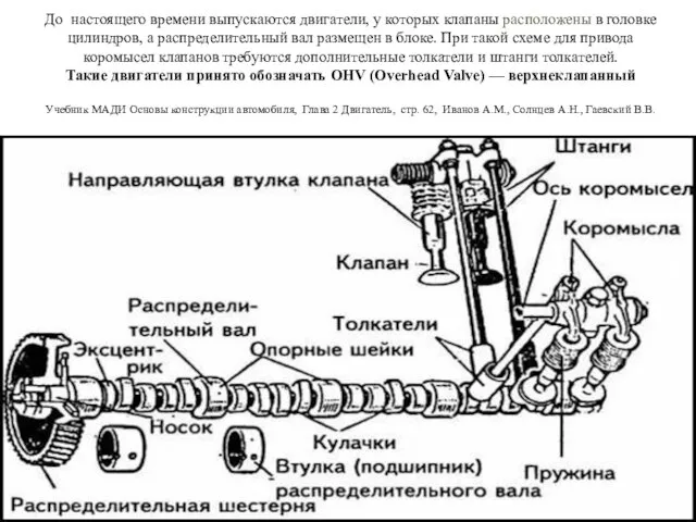 До настоящего времени выпускаются двигатели, у которых клапаны расположены в головке