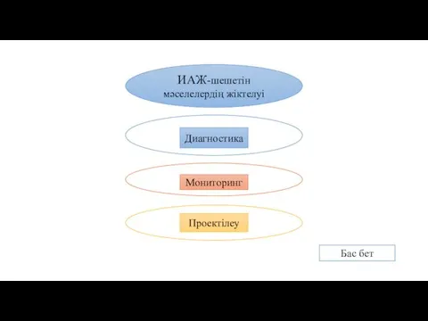 ИАЖ-шешетін мәселелердің жіктелуі М Диагностика Мониторинг Проектілеу Бас бет