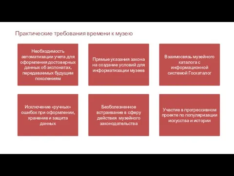 Практические требования времени к музею Необходимость автоматизации учета для оформления достоверных