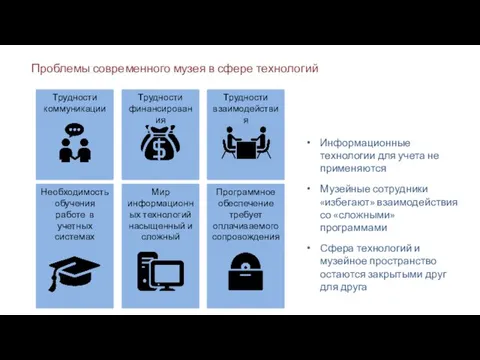 Мир информационных технологий насыщенный и сложный Трудности взаимодействия Проблемы современного музея