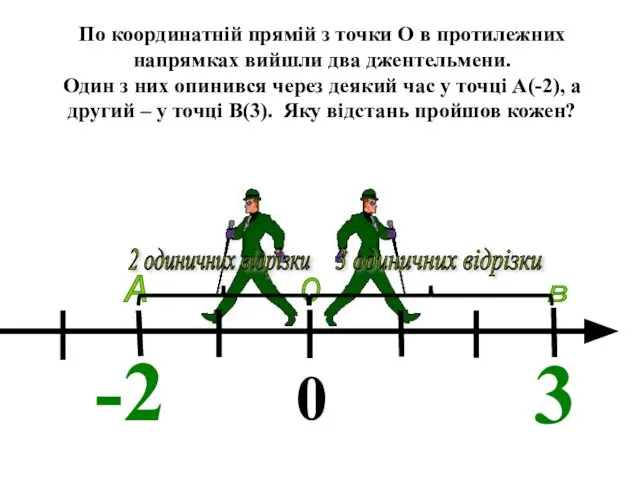 По координатній прямій з точки О в протилежних напрямках вийшли два