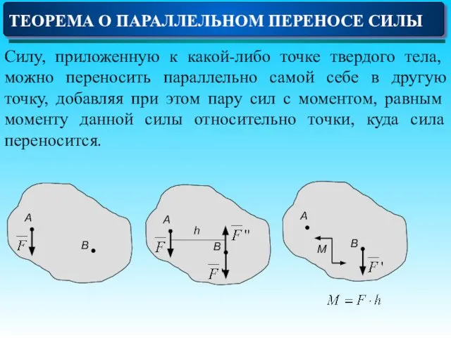 ТЕОРЕМА О ПАРАЛЛЕЛЬНОМ ПЕРЕНОСЕ СИЛЫ Силу, приложенную к какой-либо точке твердого