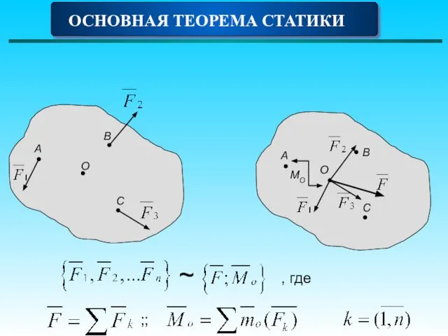 ОСНОВНАЯ ТЕОРЕМА СТАТИКИ А В C O А В C O