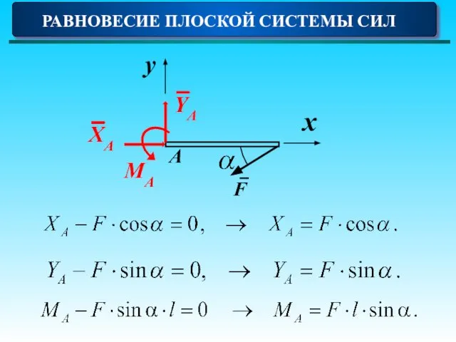 РАВНОВЕСИЕ ПЛОСКОЙ СИСТЕМЫ СИЛ