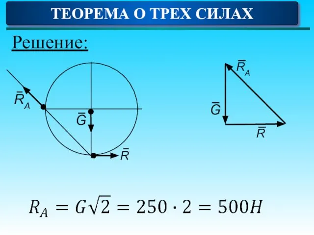 Решение: ТЕОРЕМА О ТРЕХ СИЛАХ