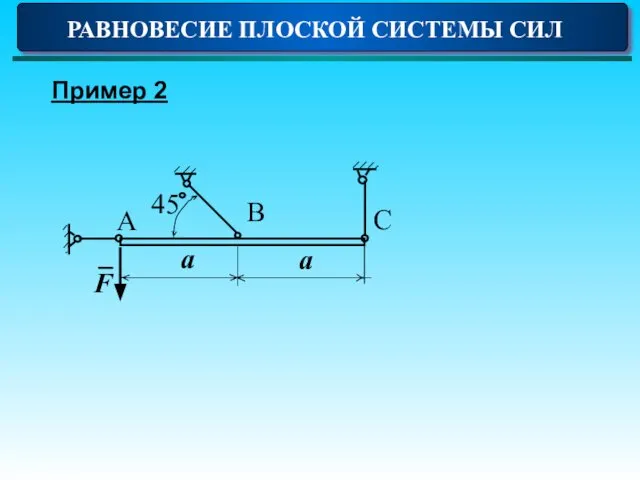 РАВНОВЕСИЕ ПЛОСКОЙ СИСТЕМЫ СИЛ Пример 2 45