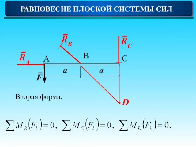 РАВНОВЕСИЕ ПЛОСКОЙ СИСТЕМЫ СИЛ Вторая форма: