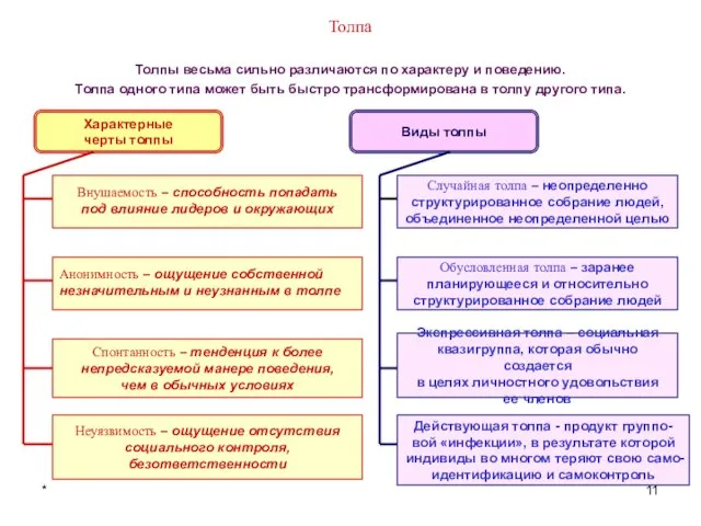 * Толпа Толпы весьма сильно различаются по характеру и поведению. Толпа