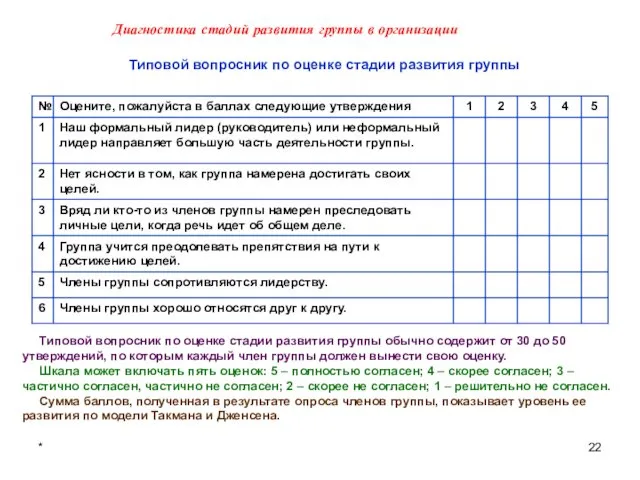 * Диагностика стадий развития группы в организации Типовой вопросник по оценке