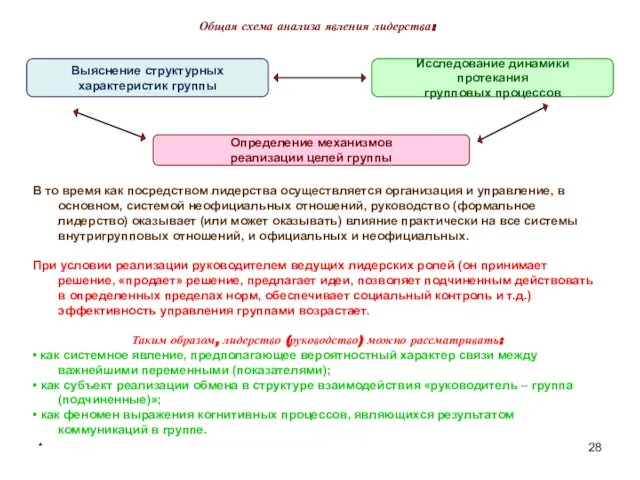 * Общая схема анализа явления лидерства: В то время как посредством