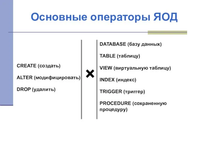 Основные операторы ЯOД DATABASE (базу данных) TABLE (таблицу) VIEW (виртуальную таблицу)