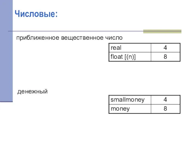 Числовые: приближенное вещественное число денежный