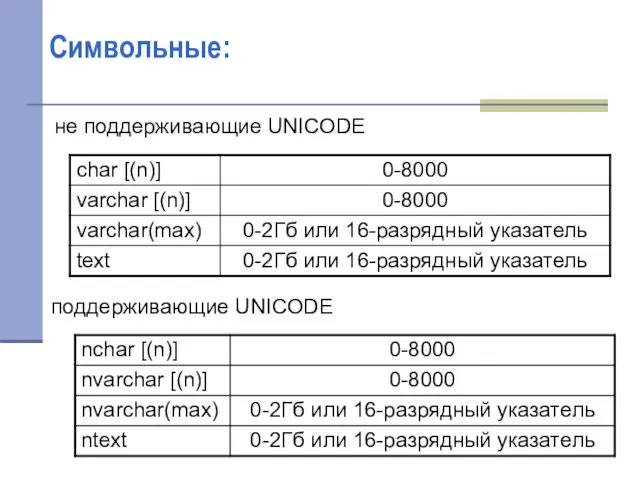 Символьные: не поддерживающие UNICODE поддерживающие UNICODE