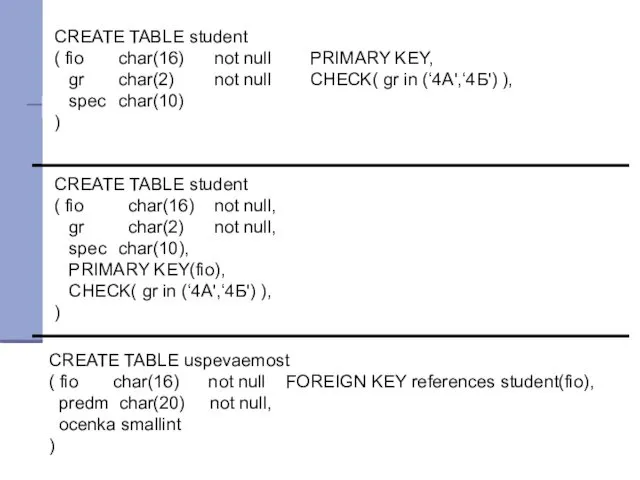 CREATE TABLE student ( fio char(16) not null PRIMARY KEY, gr