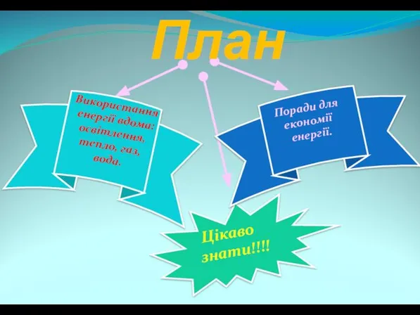 План Використання енергії вдома: освітлення, тепло, газ, вода. Поради для економії енергії. Цікаво знати!!!!