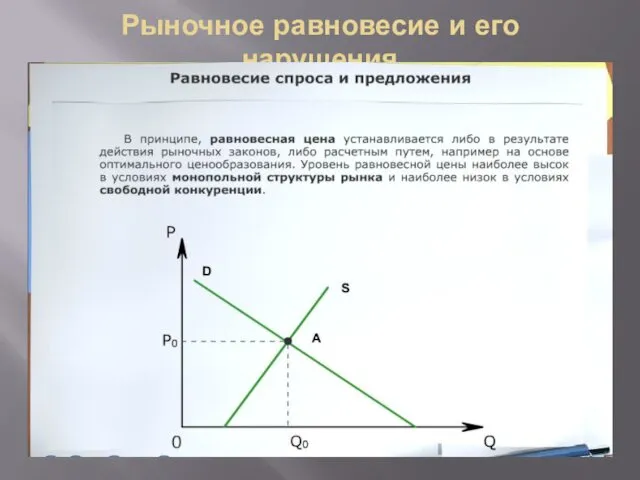 Рыночное равновесие и его нарушения