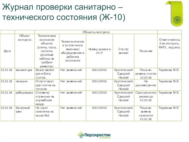 Журнал проверки санитарно – технического состояния (Ж-10)