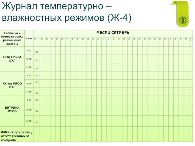 Журнал температурно – влажностных режимов (Ж-4)