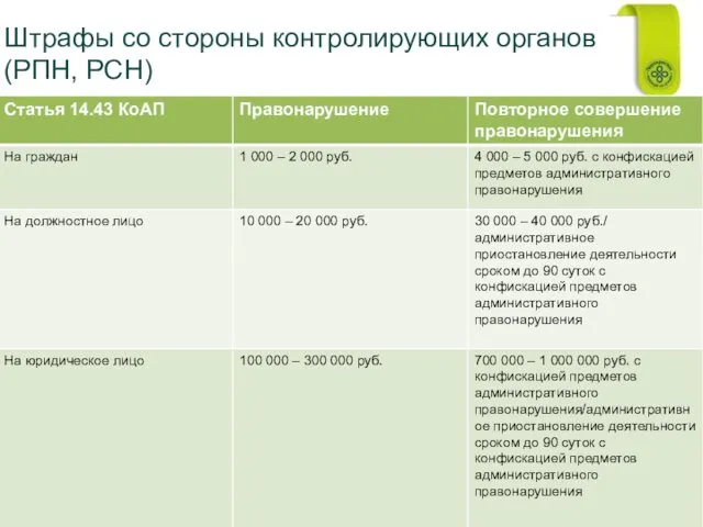 Штрафы со стороны контролирующих органов (РПН, РСН)