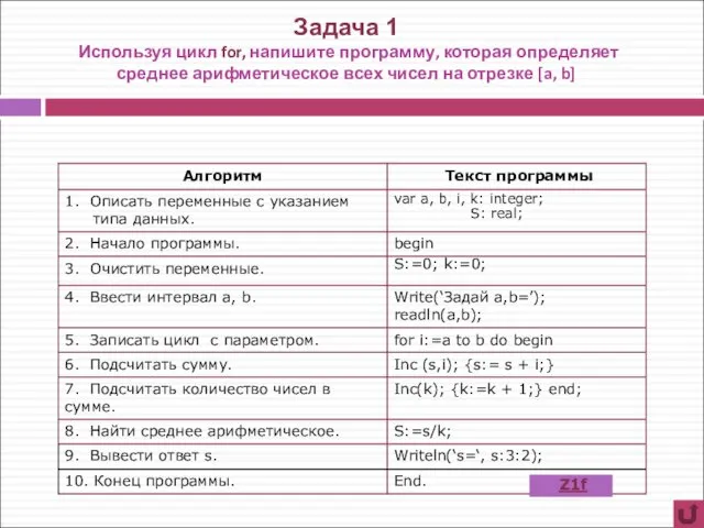 Задача 1 Используя цикл for, напишите программу, которая определяет среднее арифметическое