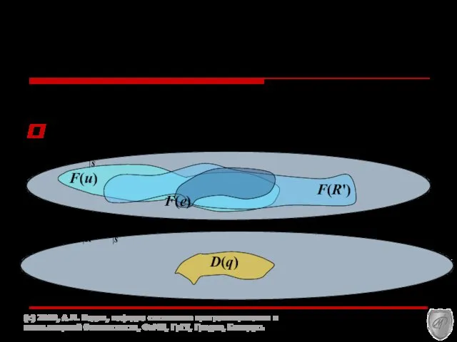 D(q) = F(u) ∩ F(e) ∩ F(R' ) (c) 2010, А.М.