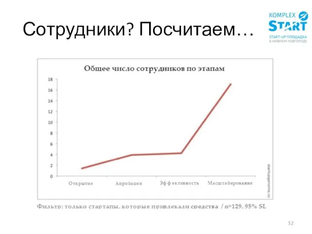 Сотрудники? Посчитаем…