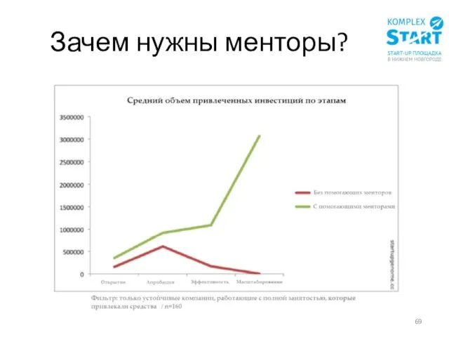 Зачем нужны менторы?