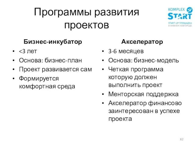 Программы развития проектов Бизнес-инкубатор Основа: бизнес-план Проект развивается сам Формируется комфортная