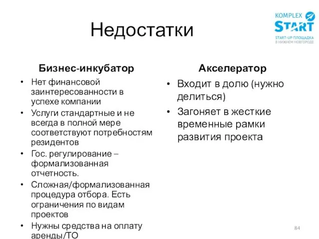 Недостатки Бизнес-инкубатор Нет финансовой заинтересованности в успехе компании Услуги стандартные и