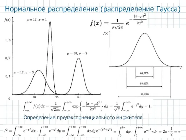 Определение предэкспоненциального множителя Нормальное распределение (распределение Гаусса)