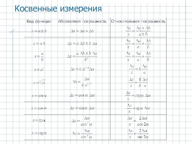 Косвенные измерения