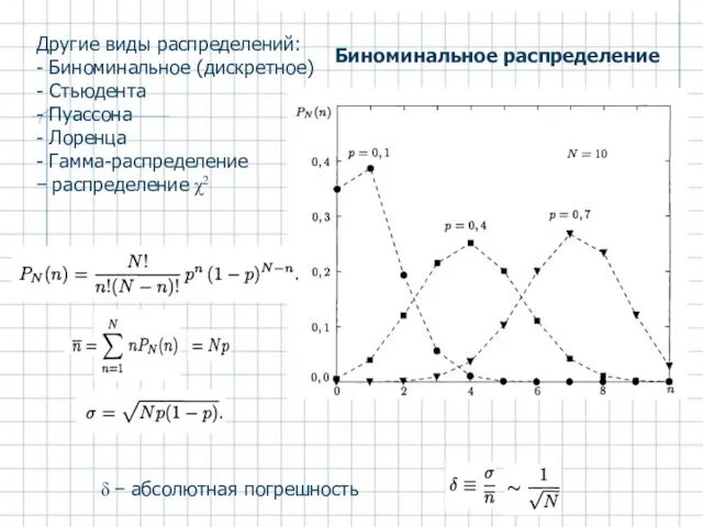 Другие виды распределений: - Биноминальное (дискретное) - Стьюдента - Пуассона -