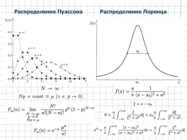 Распределение Пуассона Распределение Лоренца