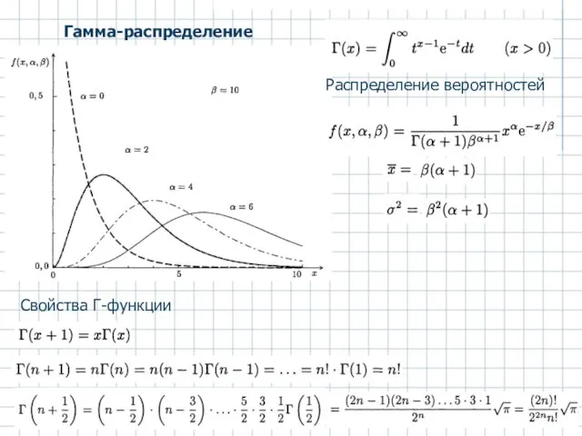 Гамма-распределение Свойства Г-функции Распределение вероятностей